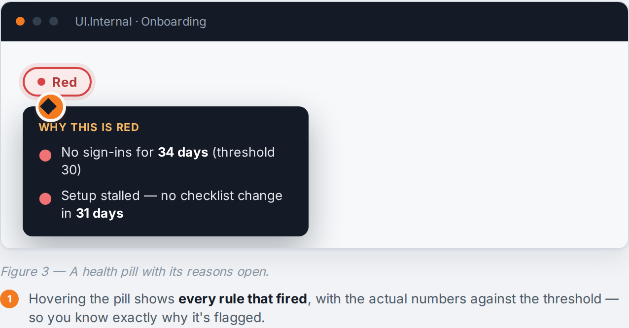 Health chips with the reason tooltip.